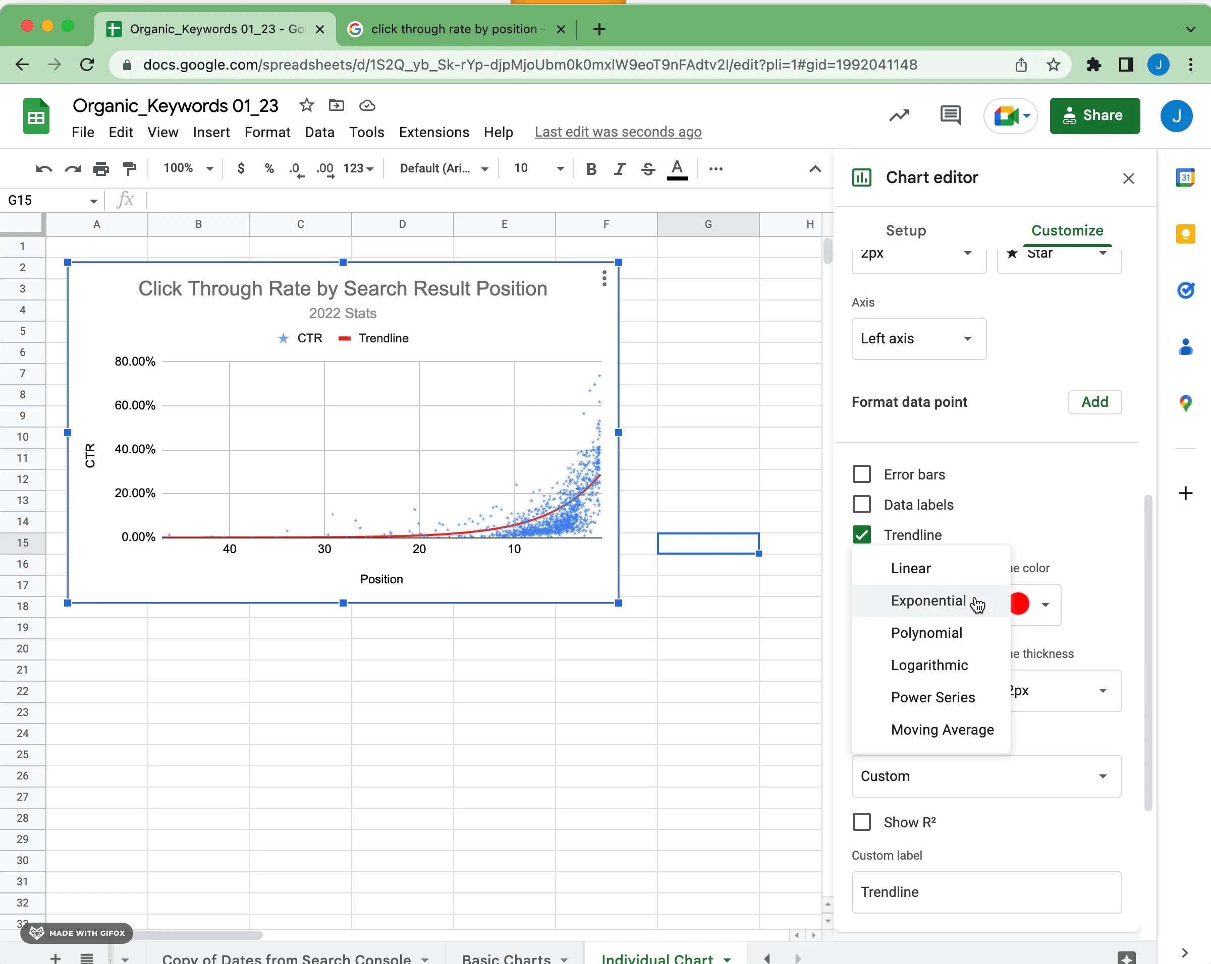 Scatter plot