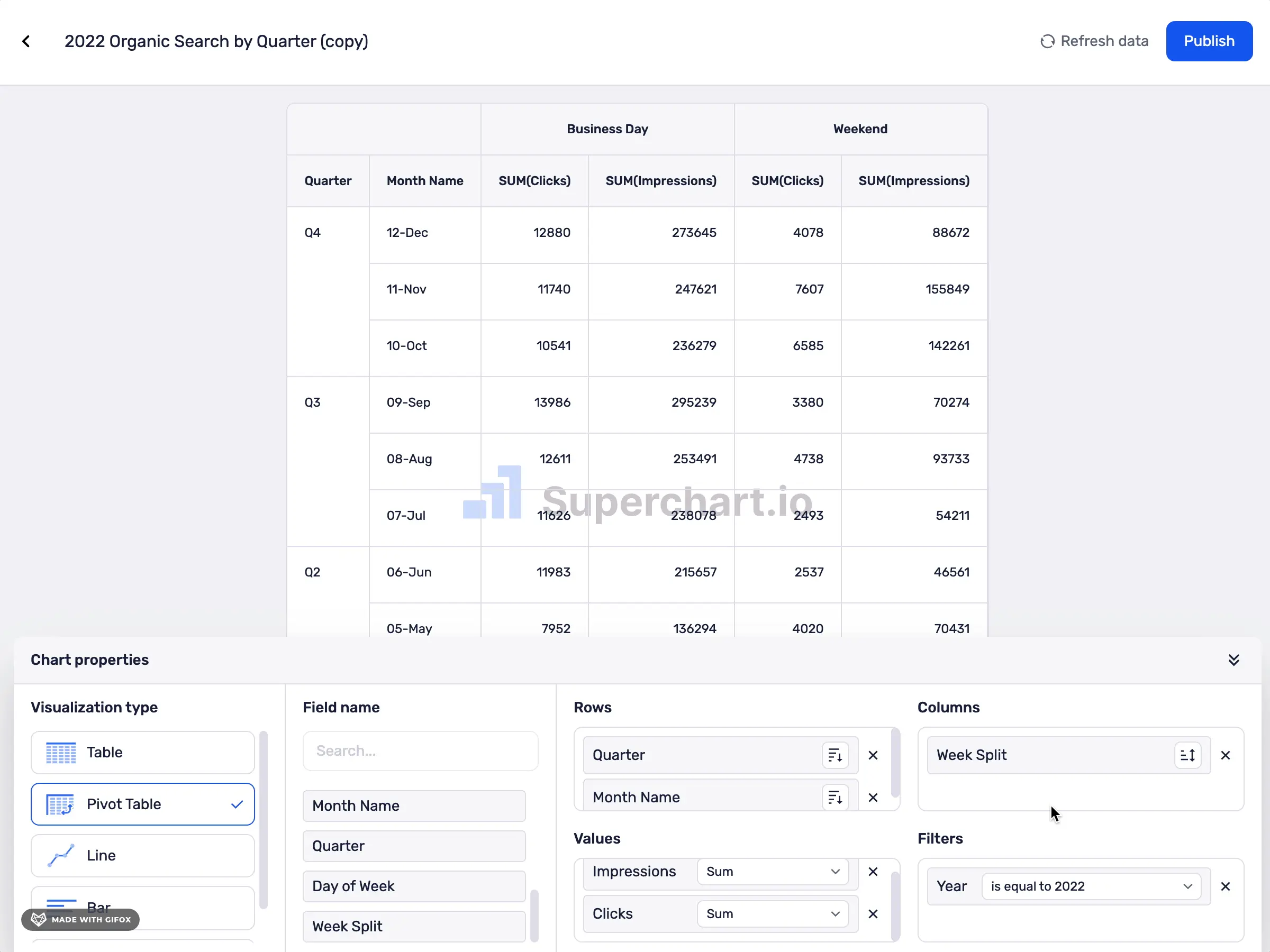 configure-a-pivot-table-superchart