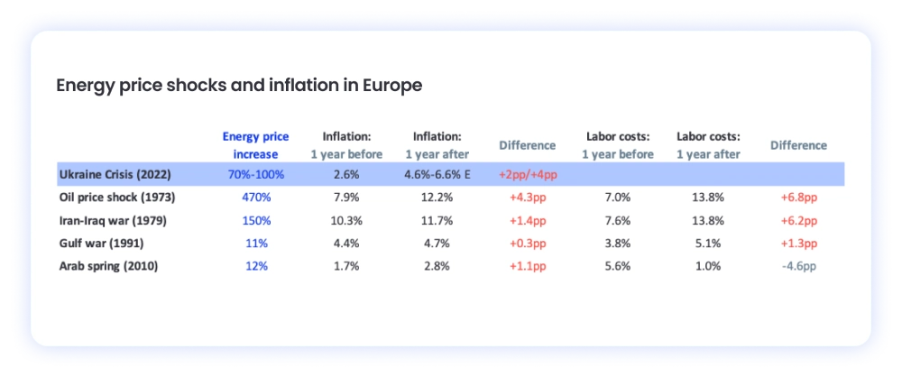 Ukraine crisis table