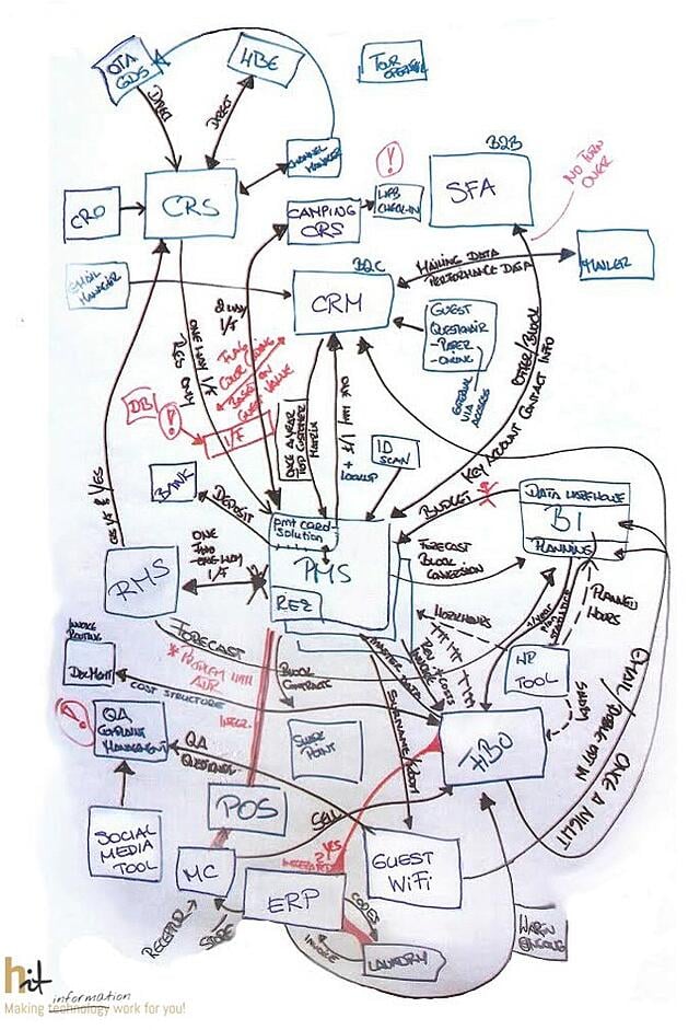 PMS_system_chart_aka_spaghetti_monster.jpg