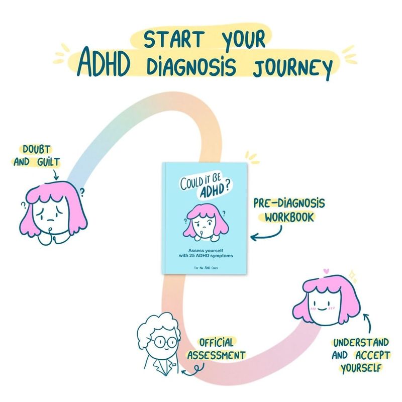 ADHD SelfAssessment Workbook + 8 Organization Tools