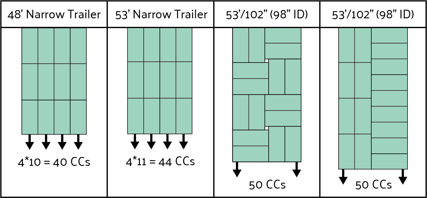 FAQs Container Centralen