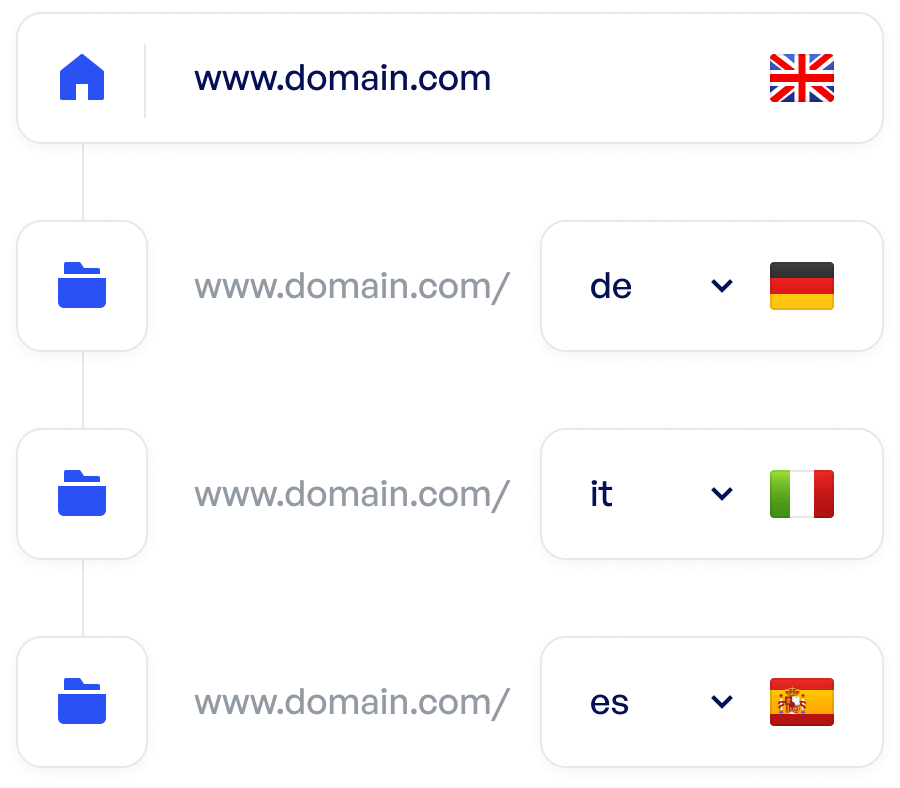 Linguana Multilanguage for flow