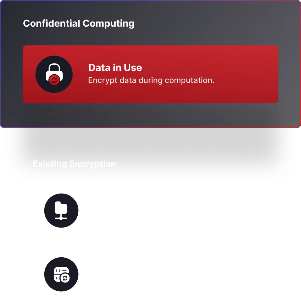 A graphic showing the three different states of encryption: data in use, data in transit, and data at rest.