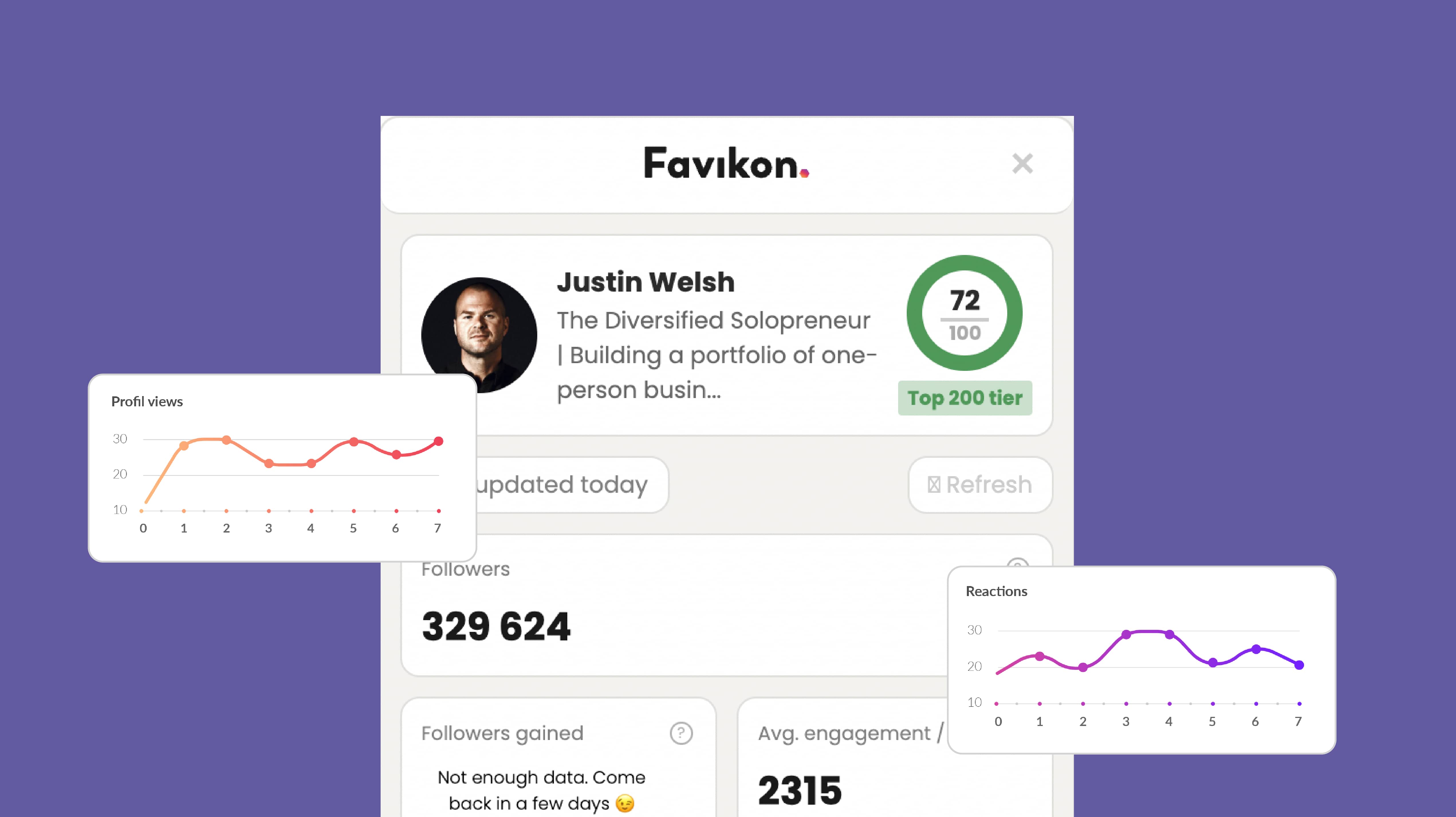 How to Track LinkedIn Analytics | Favikon