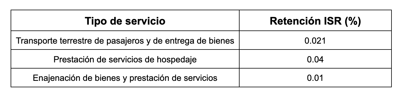 Qué es el Régimen de Actividades Empresariales con ingresos a través de ...