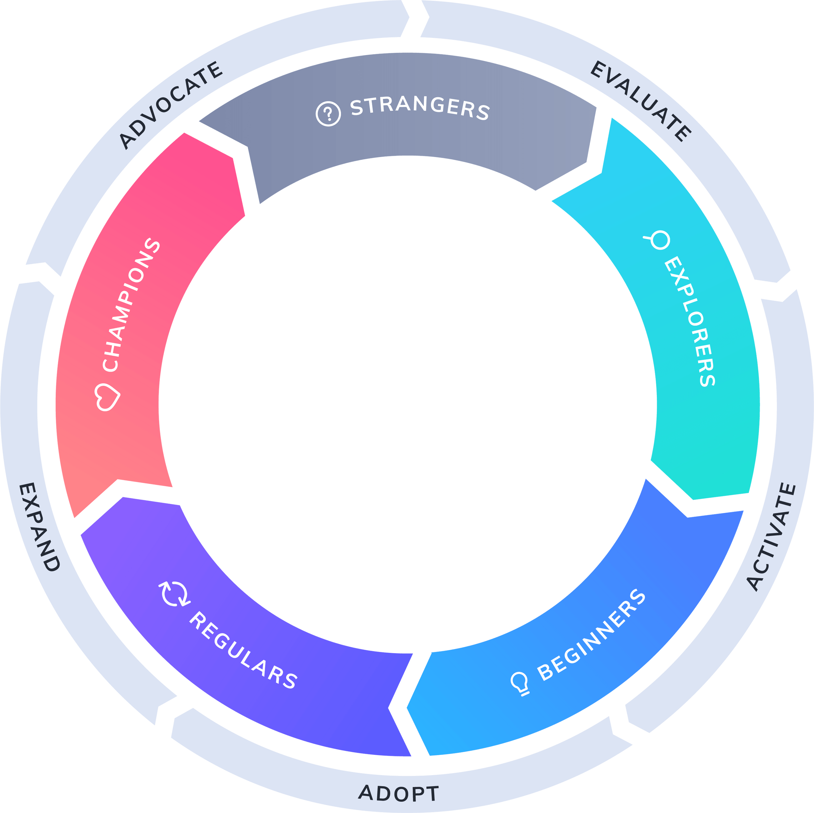 What is productled growth?