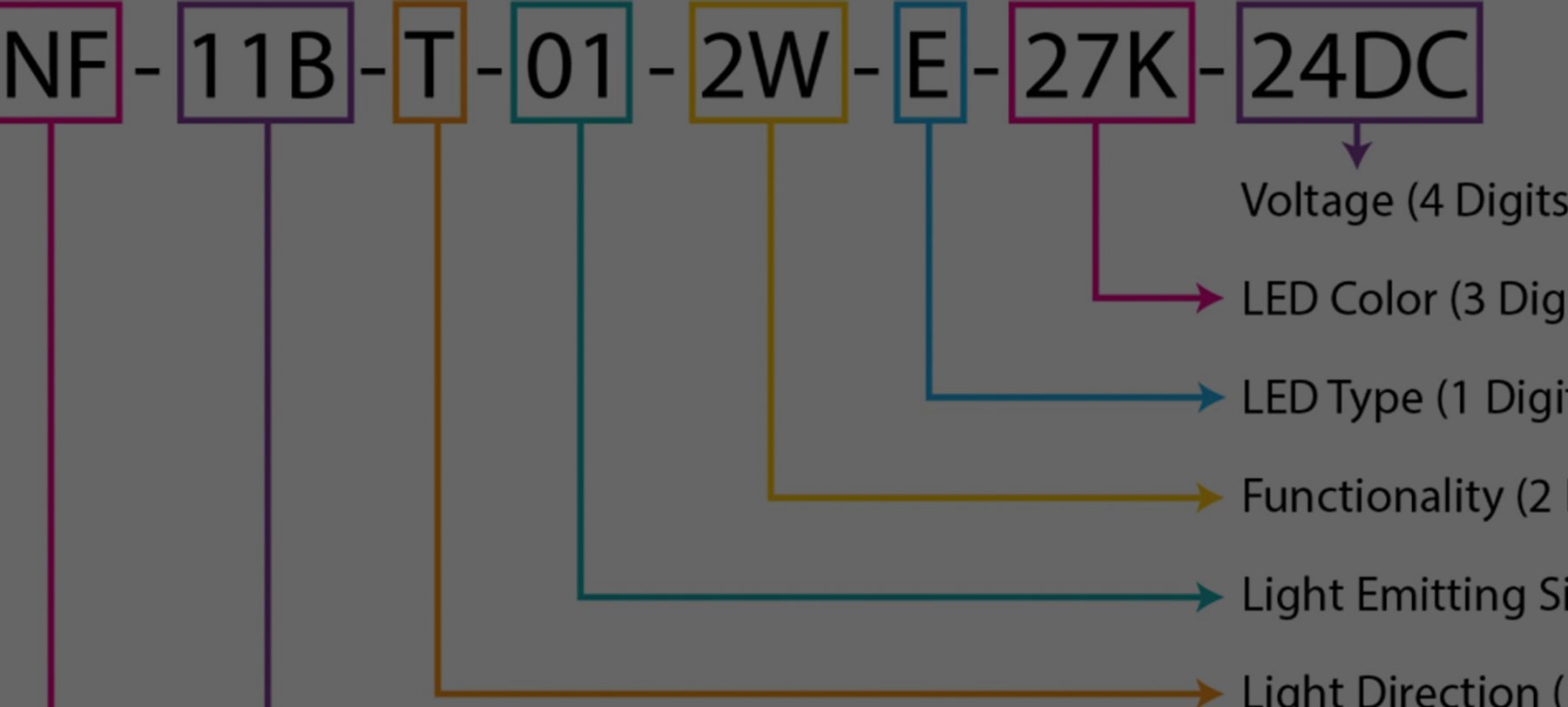 New Part Number Naming Convention | Glow Lab
