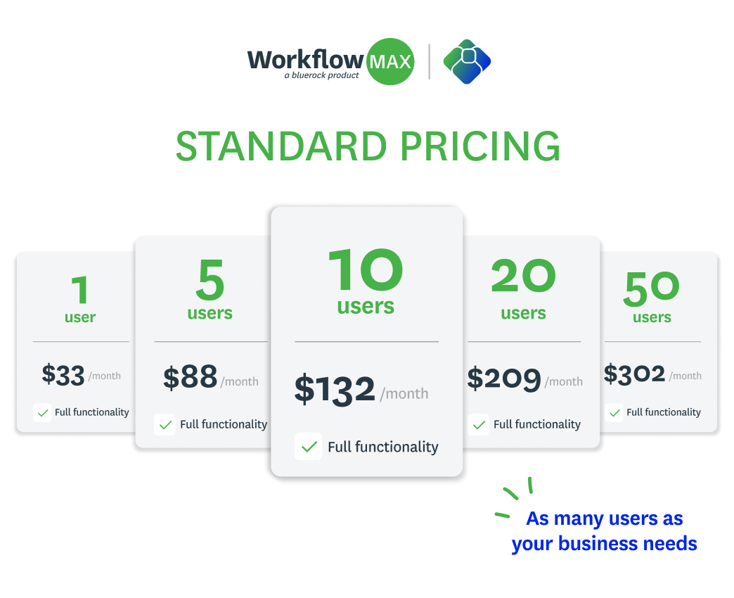 WorkflowMax by BlueRock