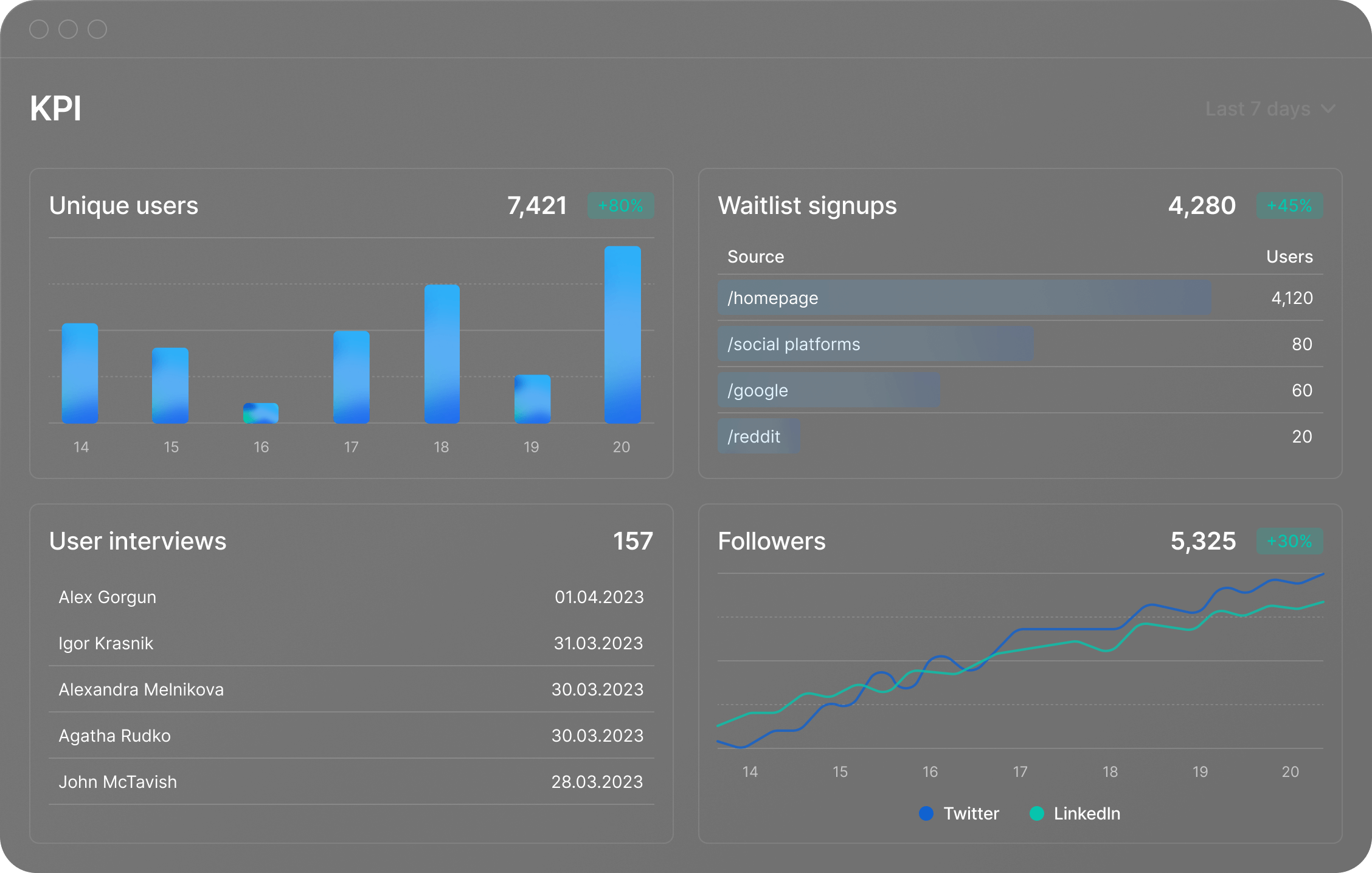 KPI table