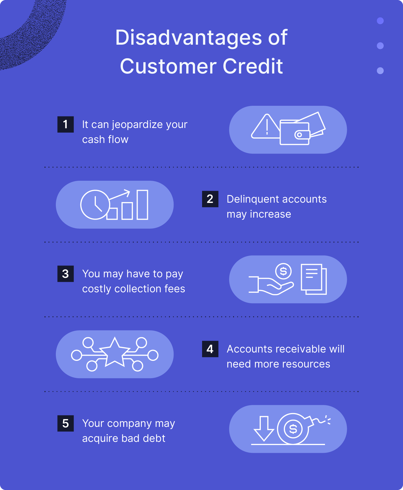 The Pros and Cons of Offering Credit to Customers Nuvo
