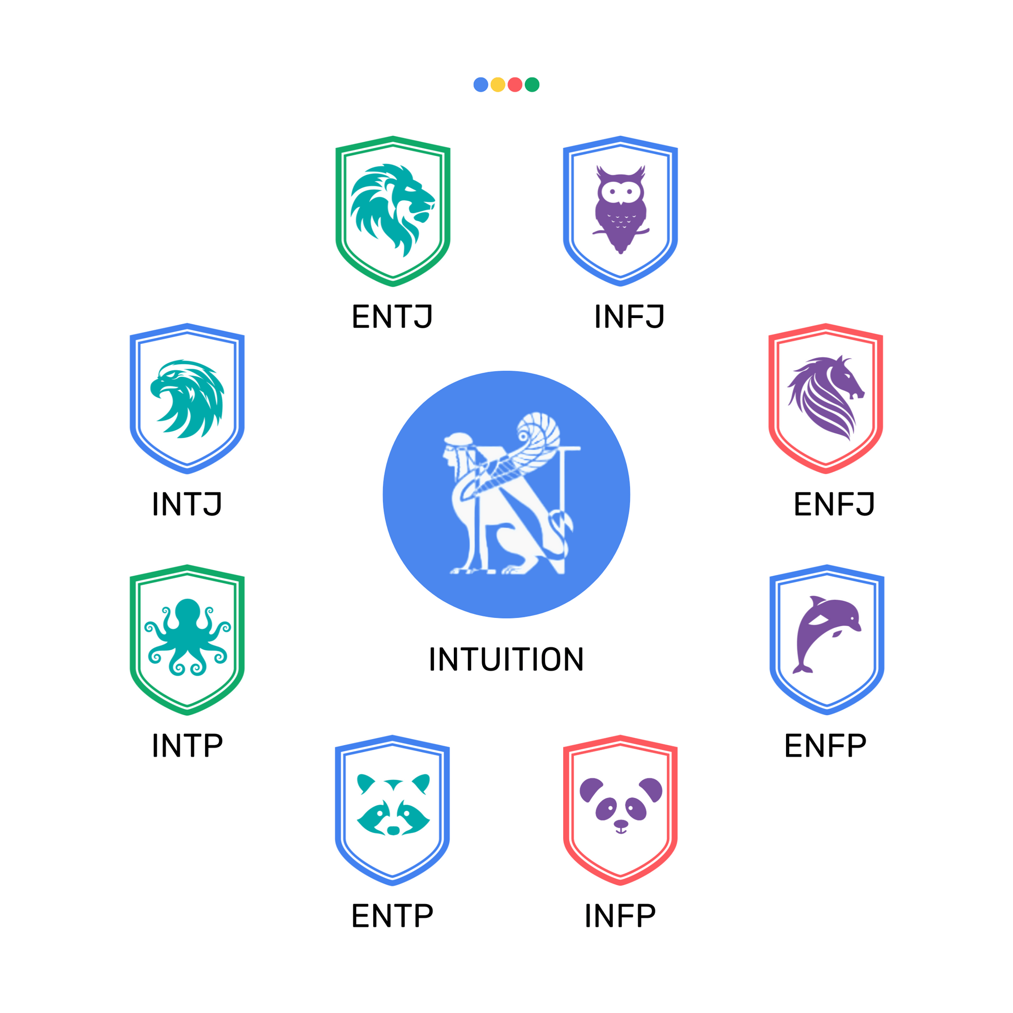 Cognitive Functions