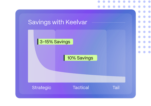 Automotive Sourcing Keelvar