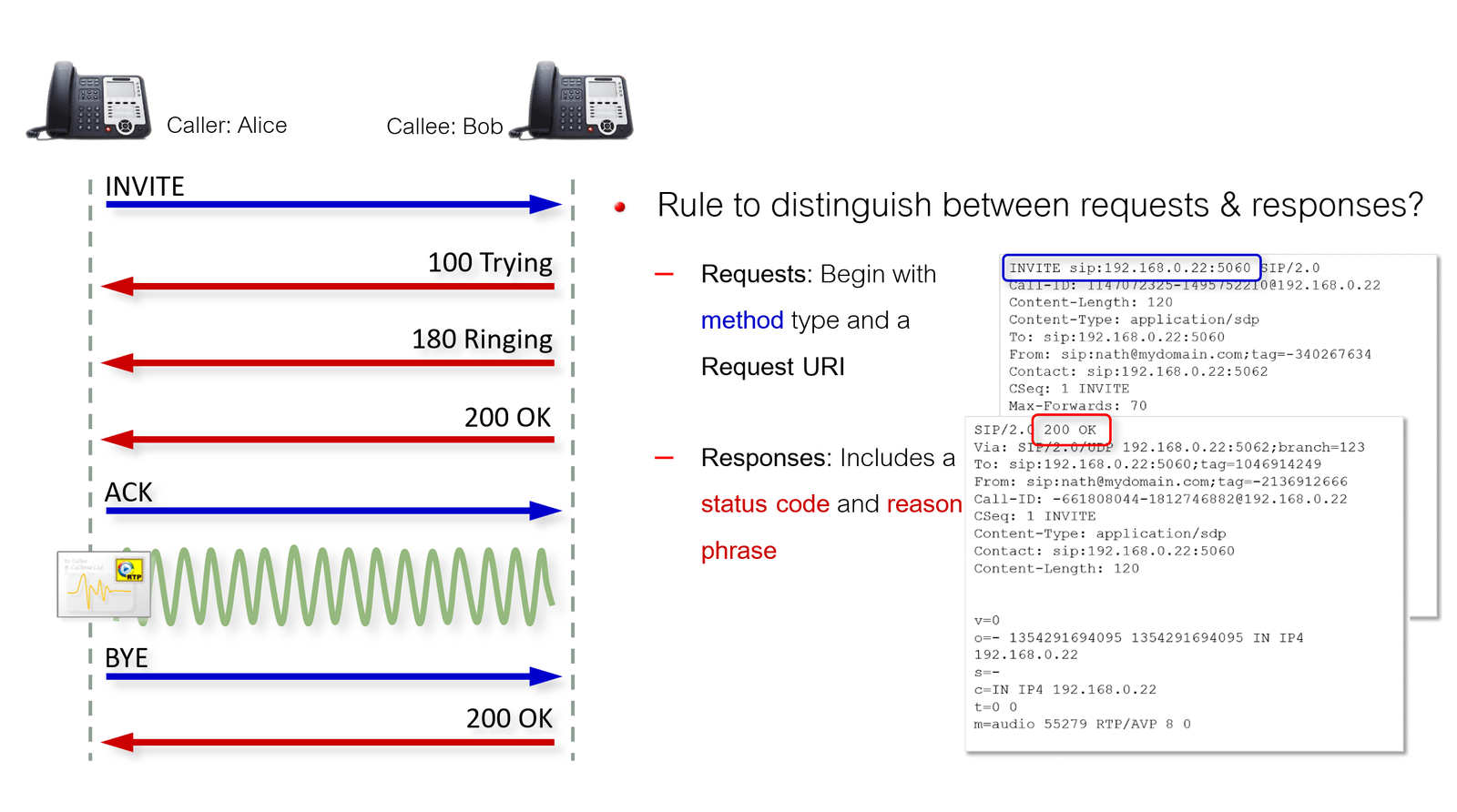 SIPsense - SIP training