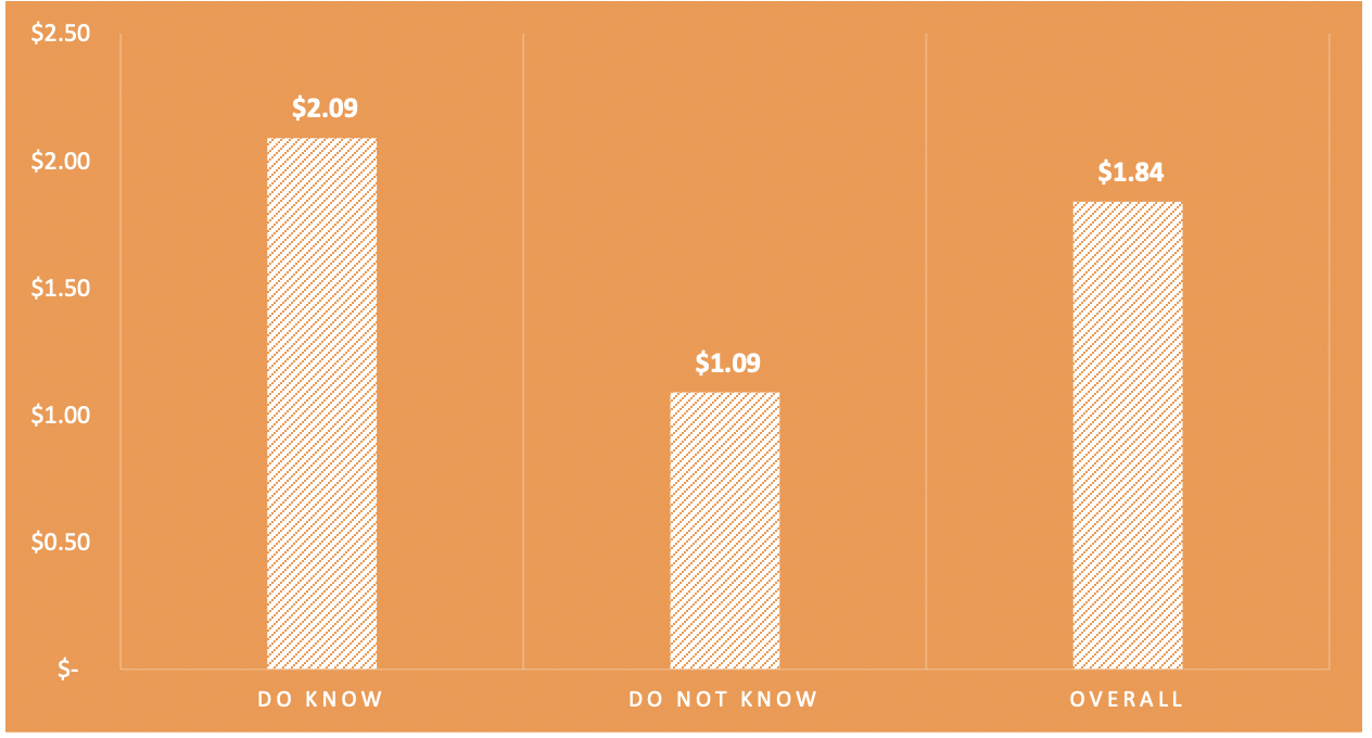 CostPerMile Calculator
